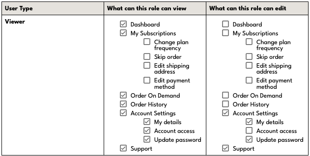 Screen Shot 2024-07-22 at 1.01.13 PM