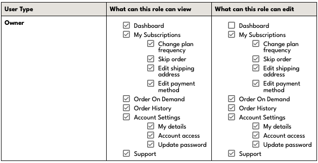 Screen Shot 2024-07-22 at 12.58.06 PM